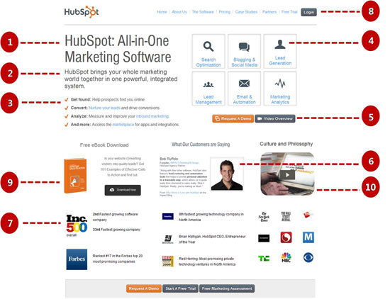 網(wǎng)站主頁10大必要關(guān)鍵元素