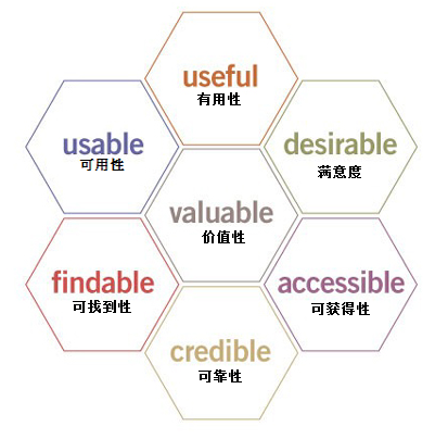 專業(yè)網(wǎng)站設(shè)計之道：提高用戶體驗網(wǎng)站設(shè)計分析