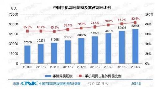 企业再不建手机站就out啦
