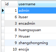 PHP模糊查询技术&mdash;下划线的运用