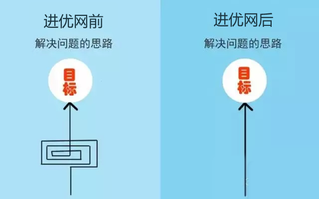 在一个优秀的团体中你会发生什么改变 在一个优秀的团体中你会发生什么改变