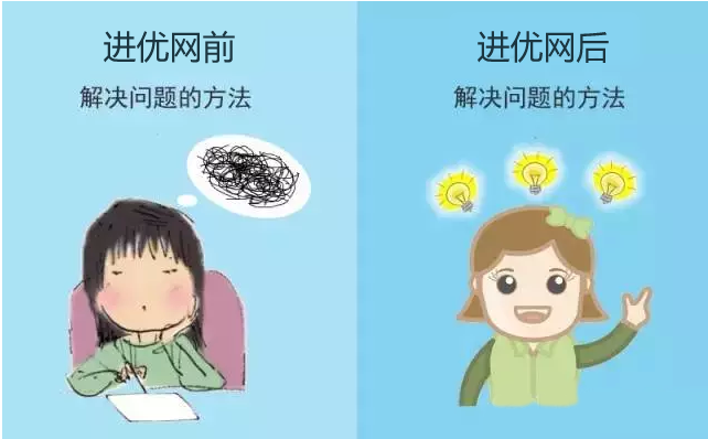 在一个优秀的团体中你会发生什么改变 在一个优秀的团体中你会发生什么改变