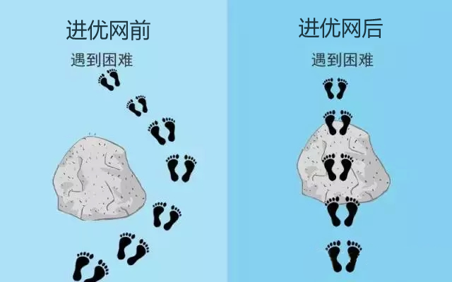 在一个优秀的团体中你会发生什么改变 在一个优秀的团体中你会发生什么改变