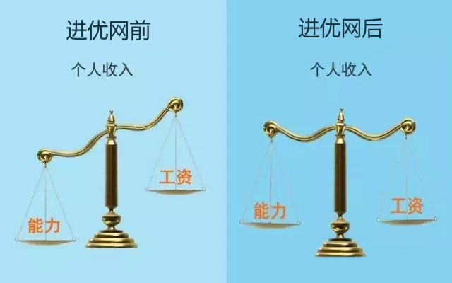 在一个优秀的团体中你会发生什么改变 在一个优秀的团体中你会发生什么改变