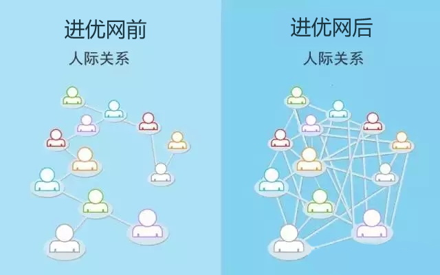 在一个优秀的团体中你会发生什么改变 在一个优秀的团体中你会发生什么改变