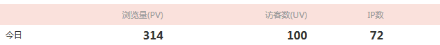 网站统计中的PV、UV、IP是什么 网站统计中的PV、UV、IP是什么