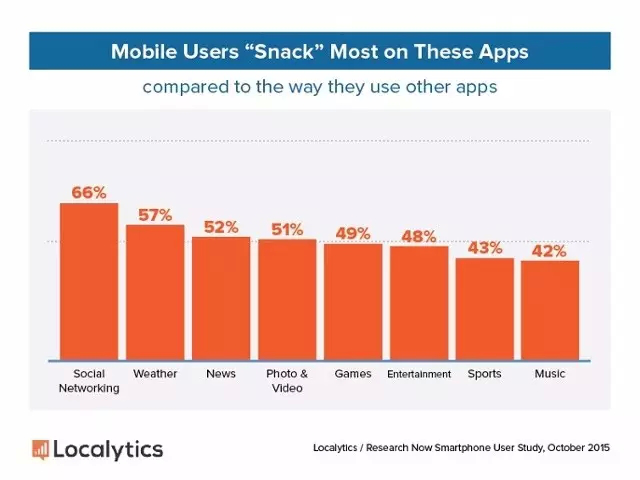 你的APP被弃用了?——谈如何留住应用用户 你的APP被弃用了?——谈如何留住应用用户