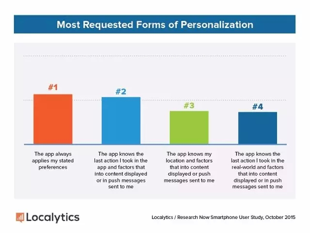 你的APP被弃用了?——谈如何留住应用用户 你的APP被弃用了?——谈如何留住应用用户