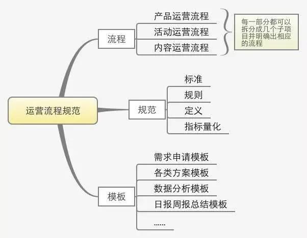 运营小伙伴的福音，小优教你如何写出令人满意的方案