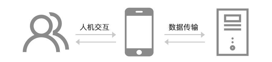 APP开发设计之loading加载页面处理 APP开发设计之loading加载页面处理