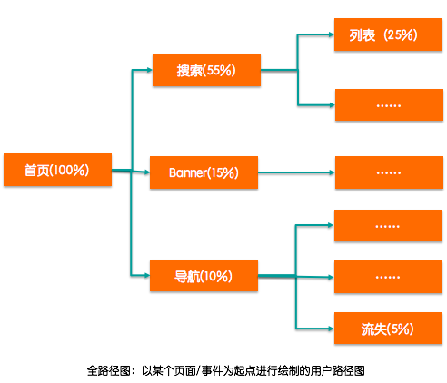 网站建设APP开发中用户行为路径分析和应用