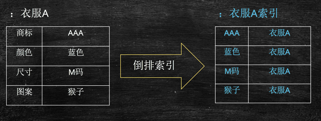 搜索引擎背后的重要结构你都知道吗?