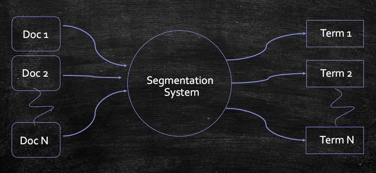 搜索引擎背后的重要结构你都知道吗?