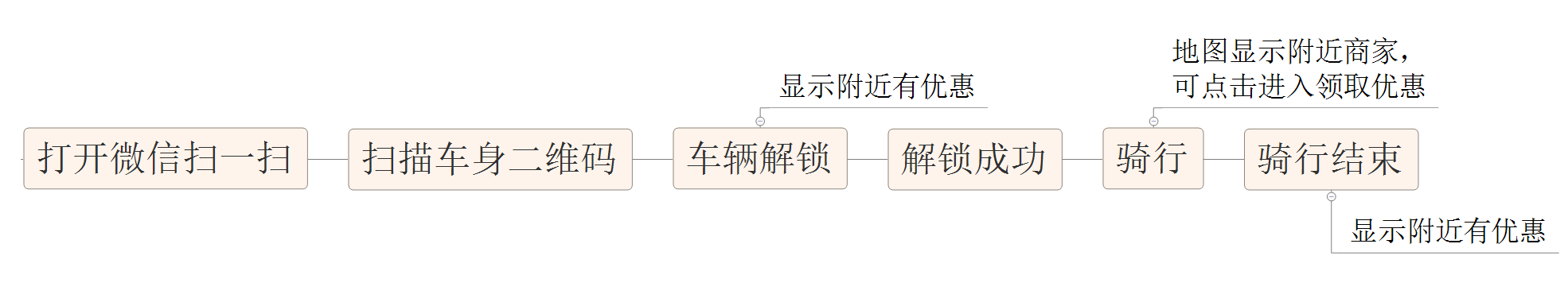 优网科技小优为你解读小程序的野心 优网科技小优为你解读小程序的野心