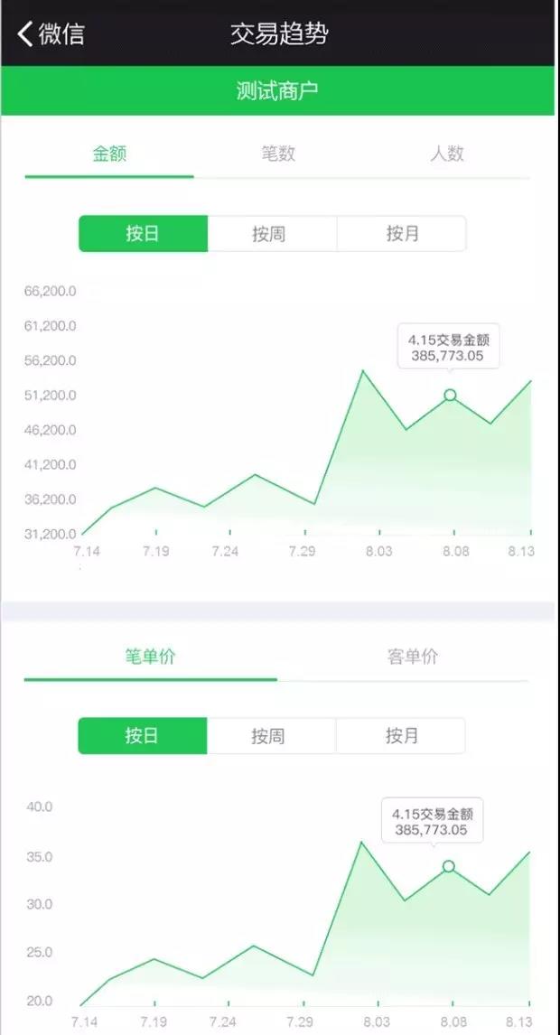 微信小程序迎来新一轮红利!你还等什么? 微信小程序迎来新一轮红利!你还等什么?