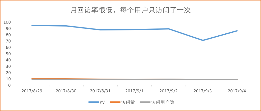 优网科技小优教你甄别虚假流量