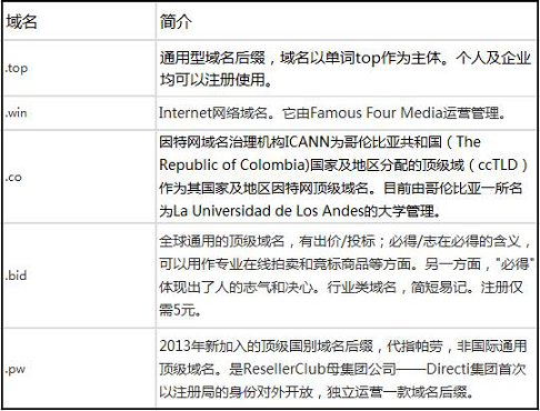 优网科技为你解读&mdash;&mdash;《移动搜索建站优化白皮书》