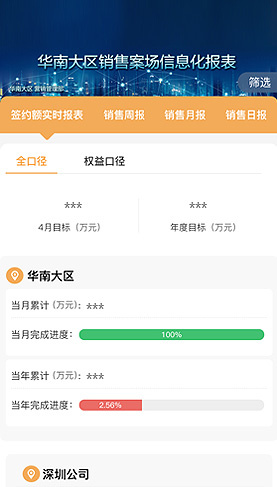案場(chǎng)管理