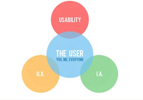 优网科技 广州网站建设&mdash;&mdash;用户为设计核心