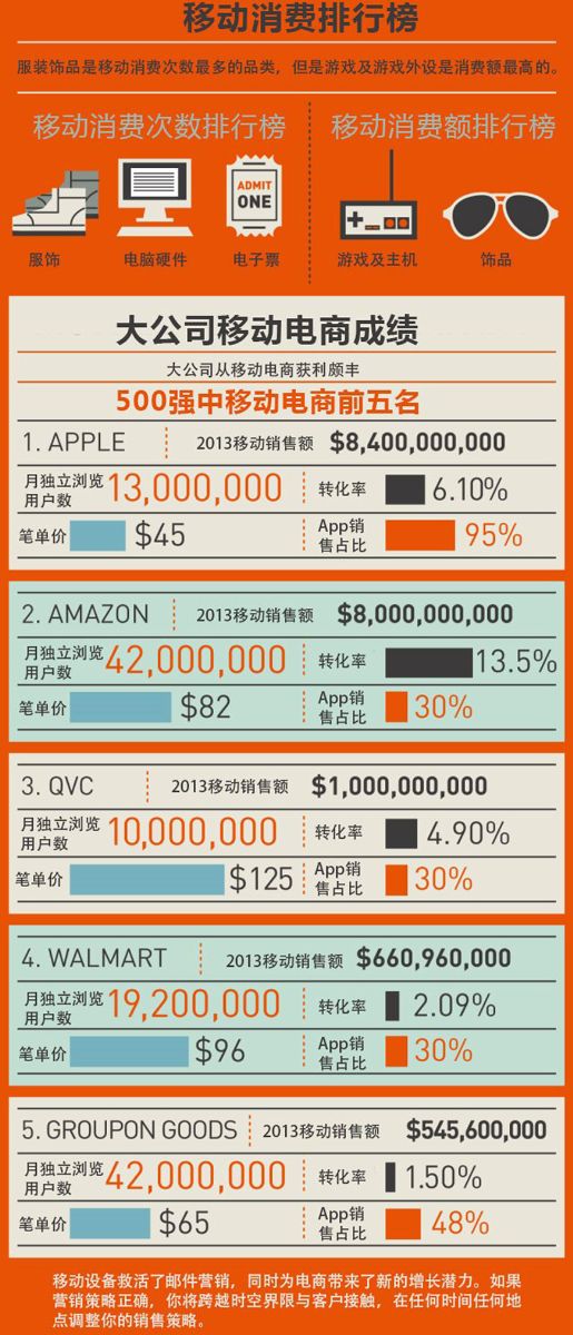 优网科技 广州网站建设&mdash;&mdash;多屏时代移动营销的崛起
