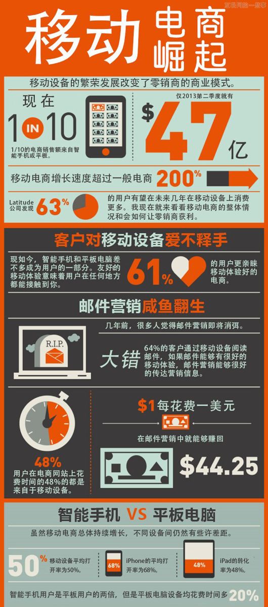优网科技 广州网站建设&mdash;&mdash;多屏时代移动营销的崛起